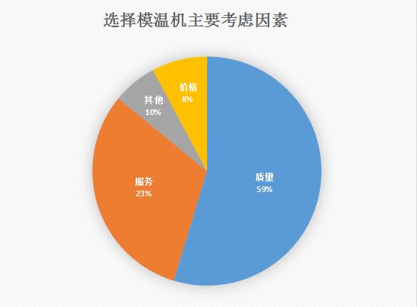 模溫機(jī)多少錢一臺(tái)？
